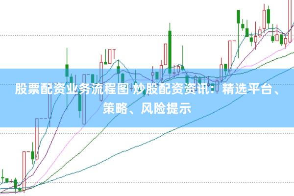 股票配资业务流程图 炒股配资资讯：精选平台、策略、风险提示